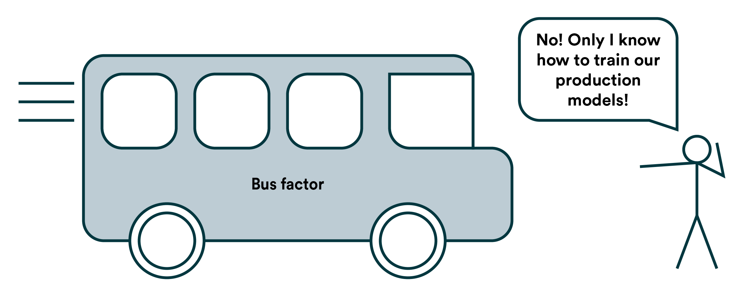 Bus Factor