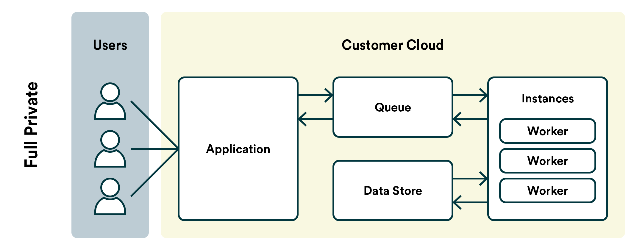 Self-Hosted Valohai installation