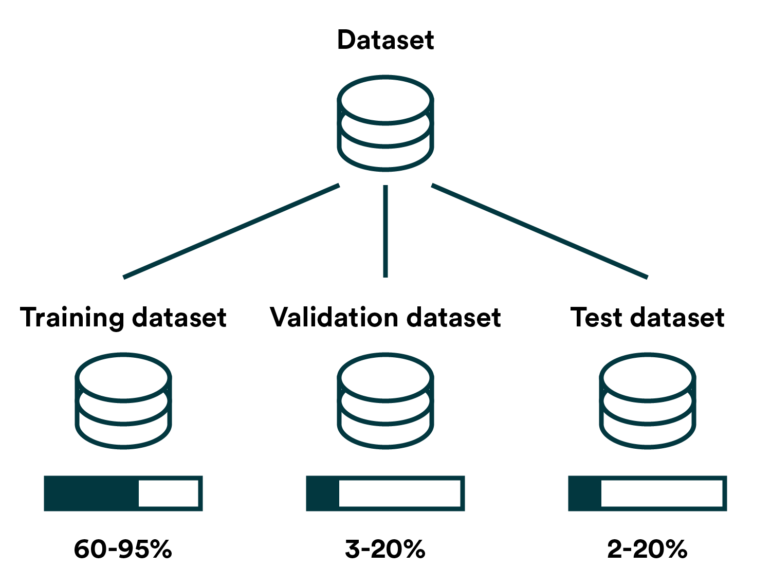 Data Split