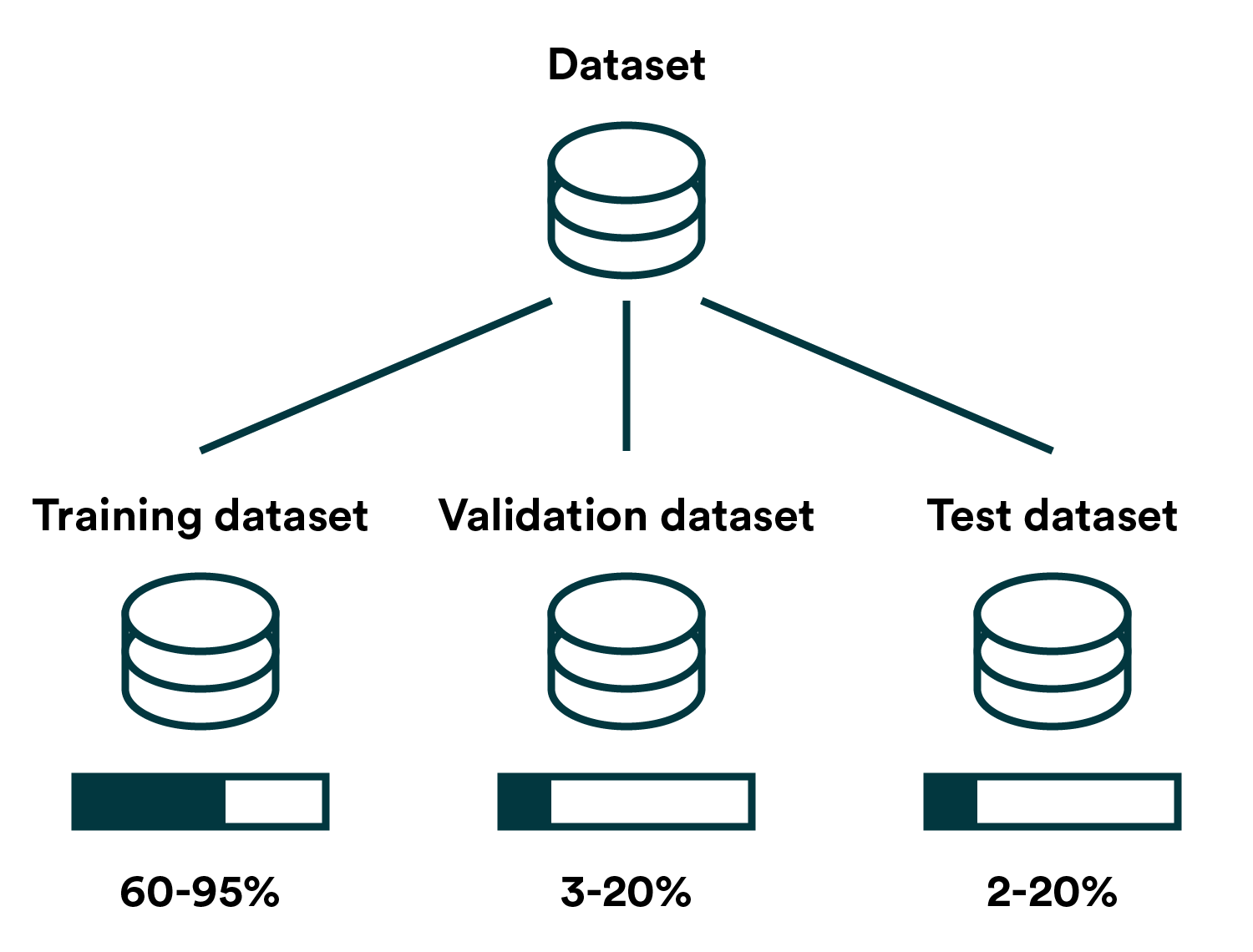 when-is-a-machine-learning-model-good-enough-for-production-and-how-to-stress-about-it-only-once