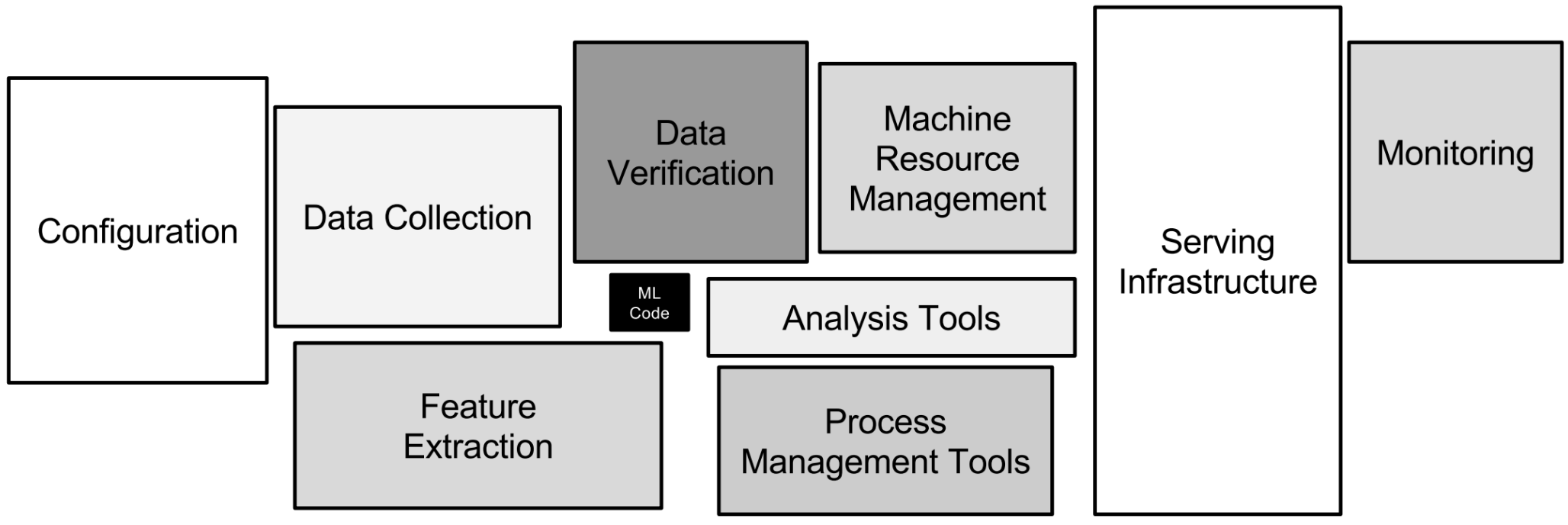 Hidden Technical Debt in Machine Learning Systems