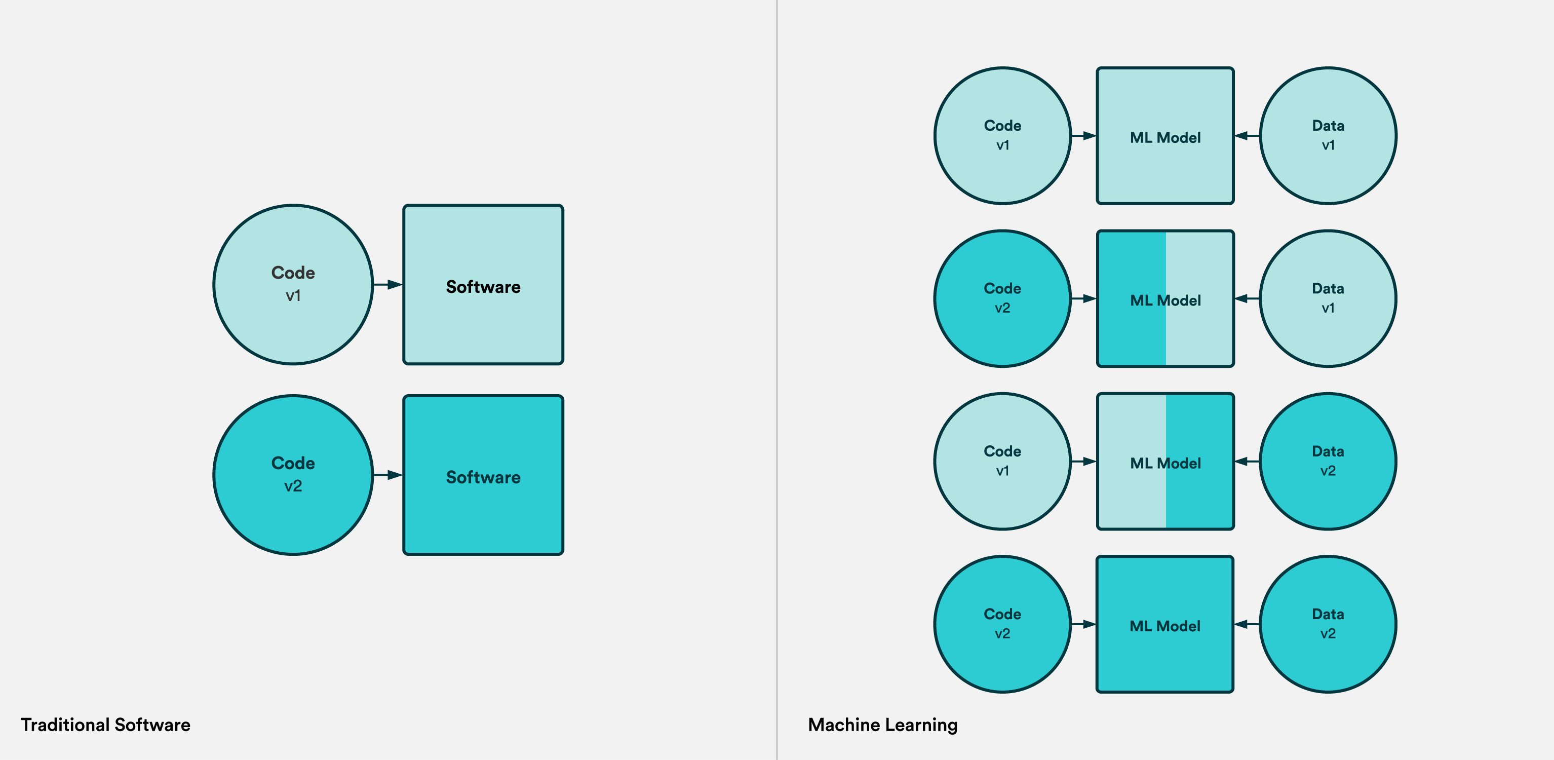 software-ml-versioning